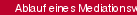 Ablauf eines Mediationsverfahrens